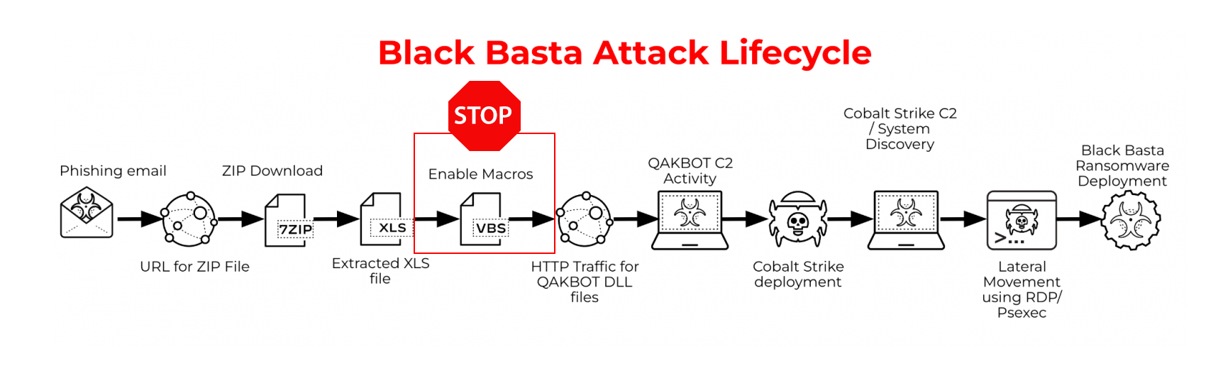 blackbasta-attack-cycle-stop