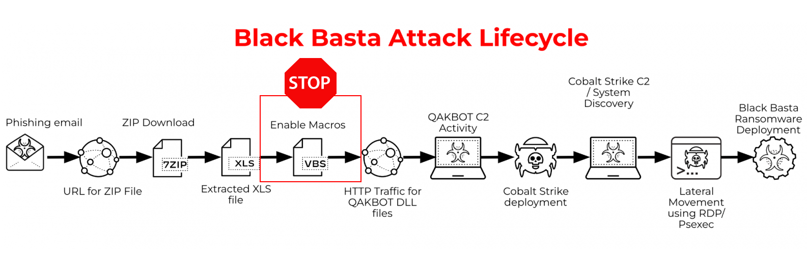 blackbasta-attack-cycle-stopp