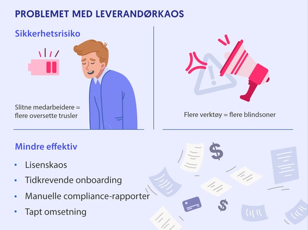 Problemet med leverandørkaos