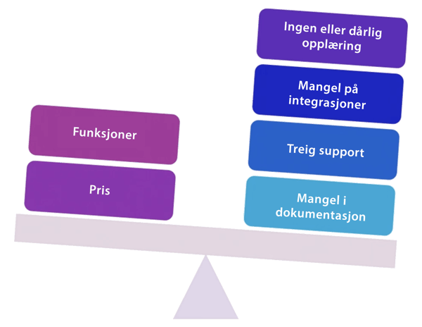 Unngå tidstyver når du skal velge en ny sikkerhetsløsning